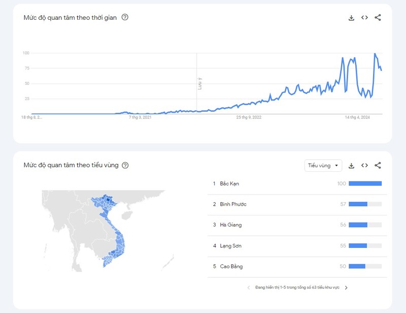 123B được đông đảo anh em quan tâm theo thống kê Google Trends